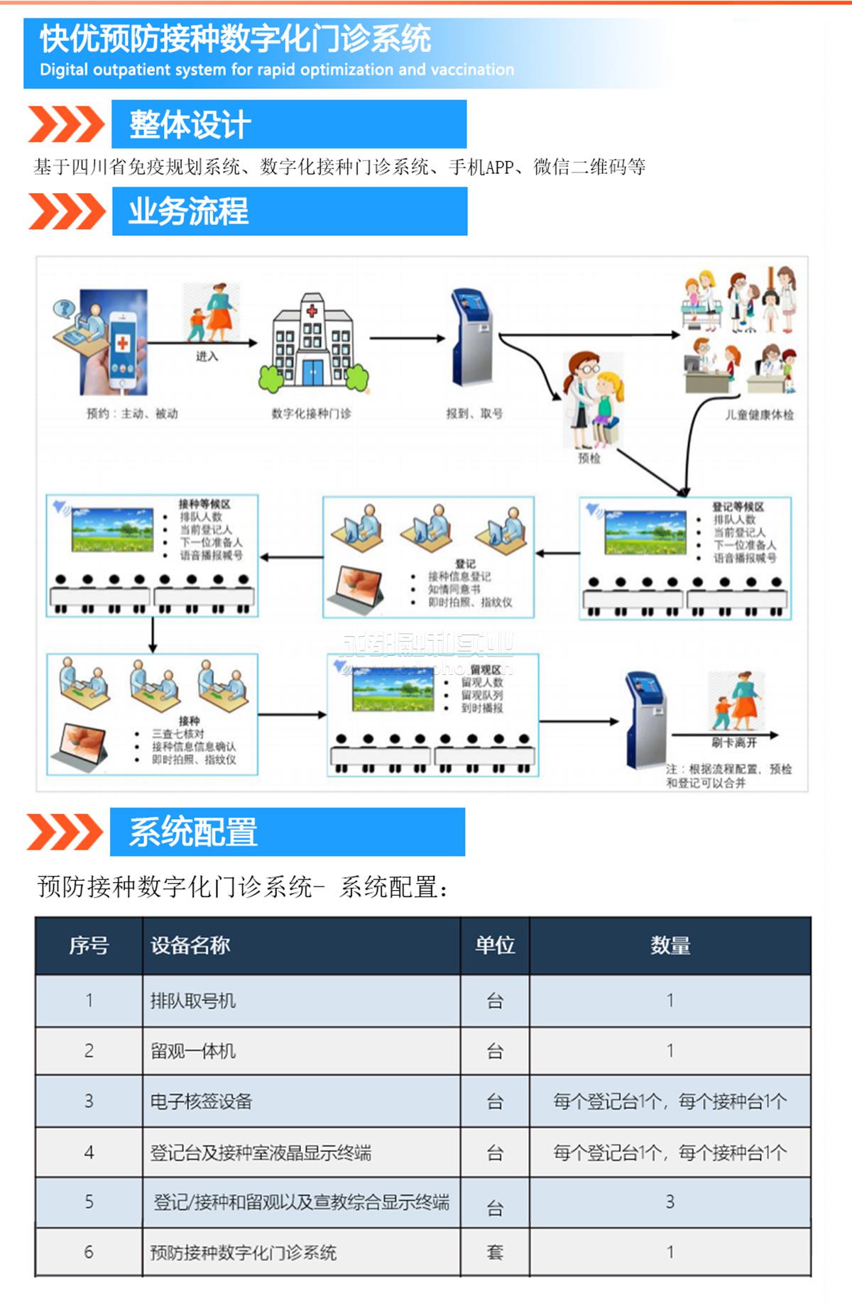 預(yù)防接種數(shù)字門(mén)診系統(tǒng)