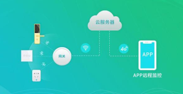 RFID產(chǎn)品應(yīng)用市場(chǎng)逐漸增加。效果圖
